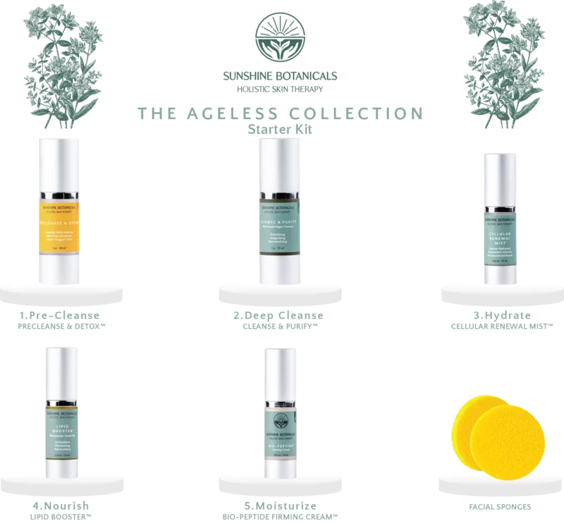 The Ageless Collection Kit Front Panel